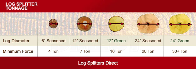 Do I Need a Log Splitter for My Firewood Needs? 2 Do I Need a Log Splitter for My Firewood Needs?