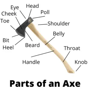 Parts of an Axe – Anatomy Explained - Awesome Axes