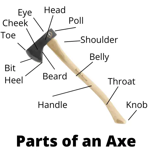 Parts of an Axe – Anatomy Explained 1 Parts of an Axe