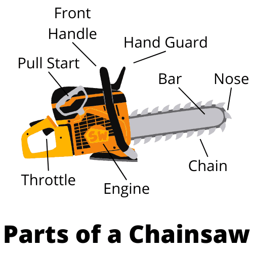 14 Parts of a Chainsaw: Anatomy Explained 1 Parts of a Chainsaw